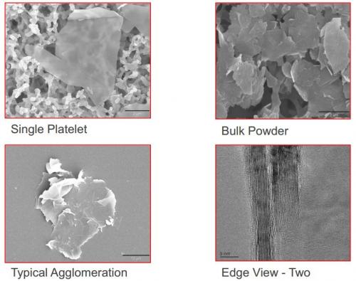 graphene nanoplatelets